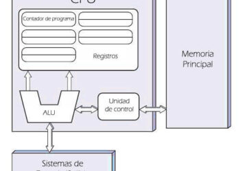 contador de programa