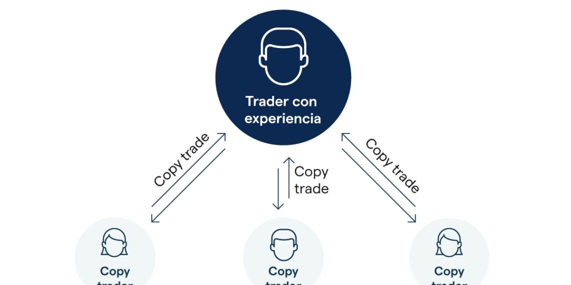 copytrading