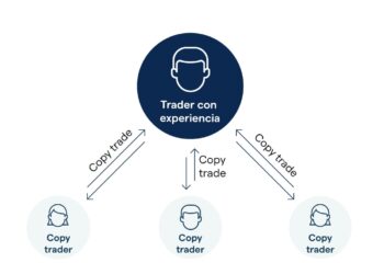 copytrading